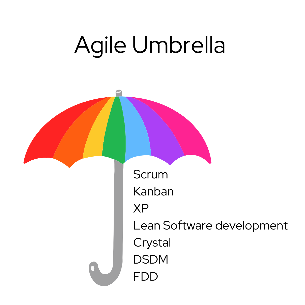 agile umbrella.png
